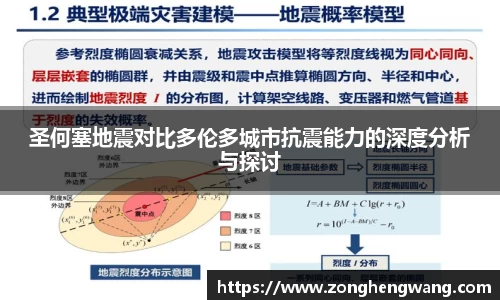 圣何塞地震对比多伦多城市抗震能力的深度分析与探讨